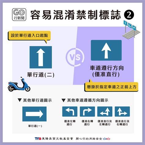 道路遵行方向車道遵行方向差別|汽機車考照易錯題！新手駕駛十大容易混淆的禁制標誌。